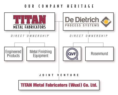 titan metal fabricators wuxi co. ltd|titan fabricators usa.